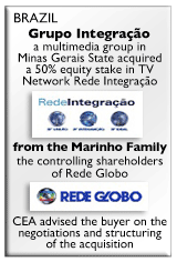 Integracao/Globo